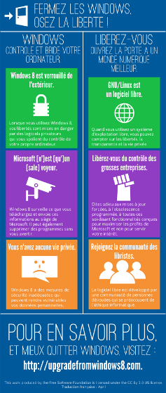Fermez les windows
