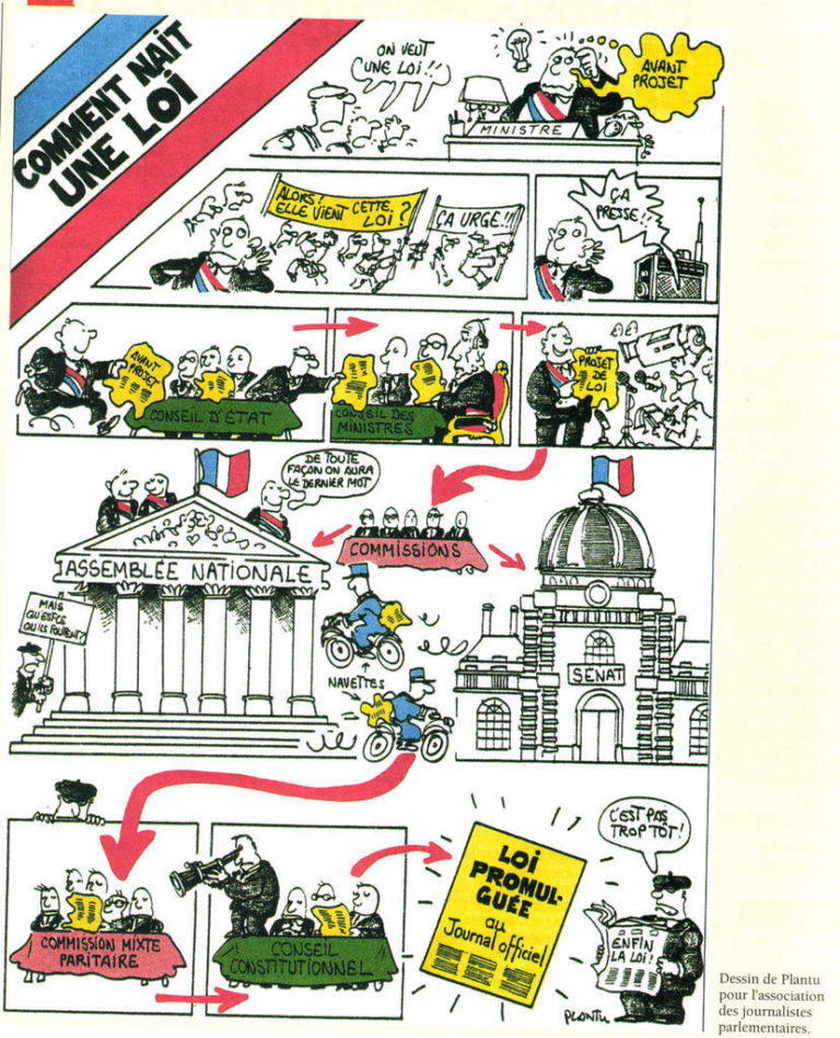 A Quoi Sert La Loi De Wien